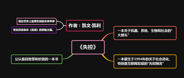 深度解读《失控》——窥破的对未来的预言