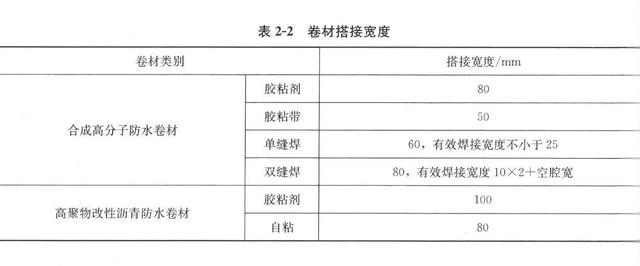 防水卷材的铺贴顺序、方向和搭接方法