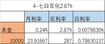 利息2厘是多少（2分钟学会算利息~涨知识）