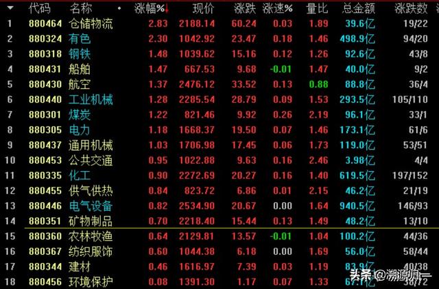 利空是什么意思（四大利空信号来袭）