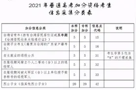 烈士子女高考加分引争议，网友直呼“不公平”，女孩的话让人沉默图片