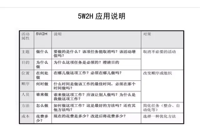 想做好质量管理，这些基础知识你都掌握了吗？-第27张图片-90博客网