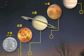 今晚，金木水火土齐耀夜空，“五星连珠”来袭，对地球有何影响？图片