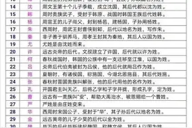 进来就能找到你的姓氏怎么来的图片