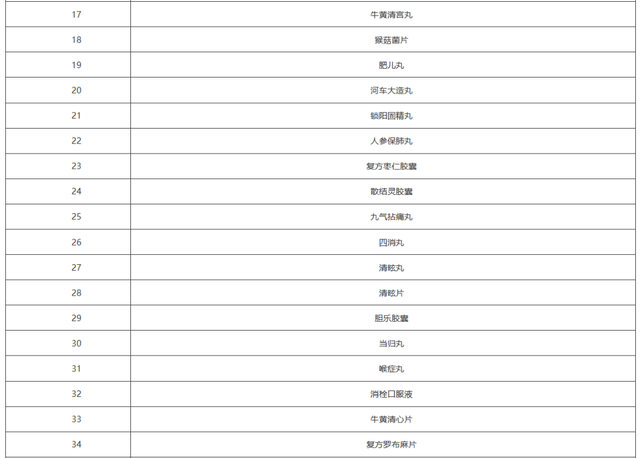 上千药品将不再报销（附名单）