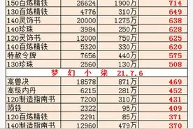小柒说：副本积分换什么？图片