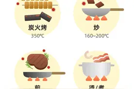 真心推荐：火锅其实很健康图片