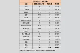 2021年河南高考，郑州大学中外合作办学性价比如何？是否值得报考图片