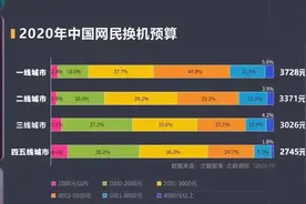 千元机没有市场？实测iQOO Z3发现了不同答案图片