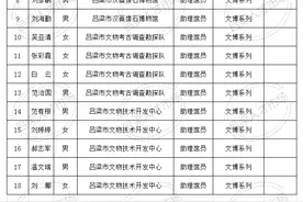 2019年吕梁市艺术、群众文化、图书资料和文博系列 中、初级职称评审结果公示图片