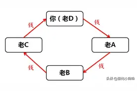 全球疯狂印钱，钱呢？去哪了！图片