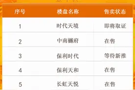 大数据告诉你，这些楼盘已被成都人加入购物车图片