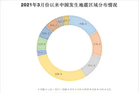1年全球地震1275次，为何最近地震这么频繁？图片
