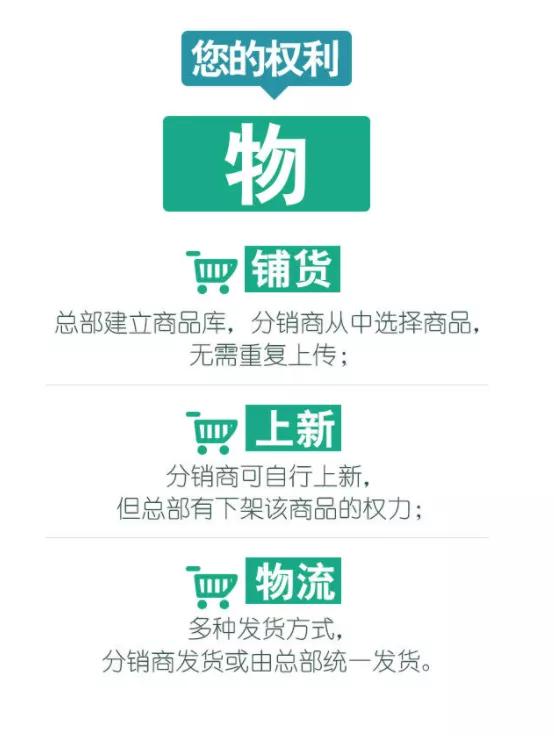 淄博传统零售为什么要转型分销商城?看完你就懂了