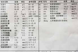 医生，我的转氨酶高了，是不是肝功不好，这些指标代表什么？图片