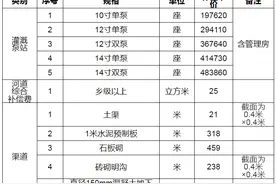 上海市征地财物补偿标准（2020）——农田水利基础设施图片