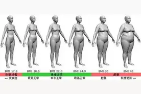 体重对照表图片