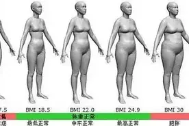 体重对照表图片