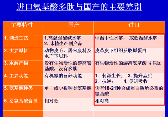 銆屾皑鍩洪吀鑲ャ€嶆繁搴﹁В鏋愶紝鐪嬬湅姘ㄥ熀閰稿湪鑺辫娊鍒嗗寲涓婃壆婕斾粈涔堥噸瑕佽鑹? onerror=