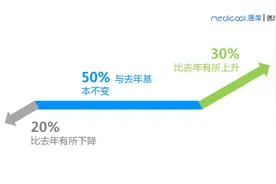 最新医生薪酬调查：做医生到底多赚钱？哪个科室收入最高？图片