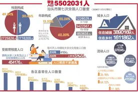 一图读懂汕头人口主要数据变化图片