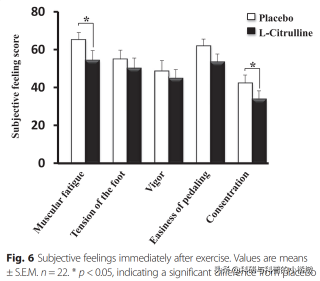 运动后补电解质选这3种健康饮品，含糖量低，又利于恢复肌肉损伤