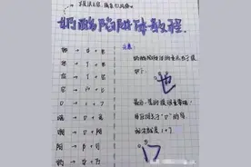中小学盛行的“奶酪体”，电脑阅卷时看不清？难怪会被学生党抛弃图片