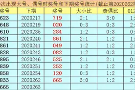 王太初排列三第20263期推荐：单挑一注853图片