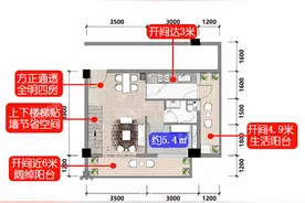 小别墅53㎡能做四房！70年产权，租售同权，这3盘loft实在太优秀图片