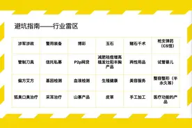 抖音干货 | 抖音养号最全攻略及自查指南图片