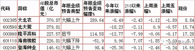 周一股市重大投资内参