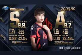 裸装A级群雄林立：Even马哲领衔，多名小将上榜图片