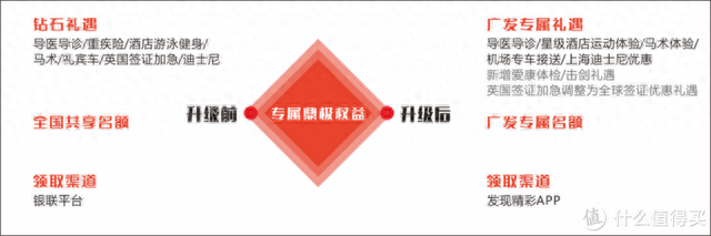 广发卡优惠券怎么领，广发套卡是什么意思 配图04