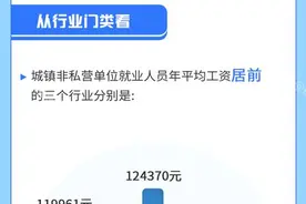 2019年福建平均工资出炉！三明的平均工资是这样的图片