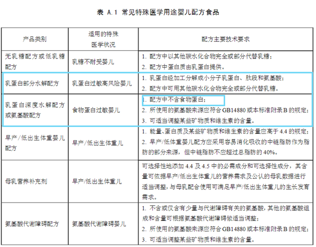 过敏宝宝如何选奶粉？水解奶粉与普通奶粉差异竟然这么大！