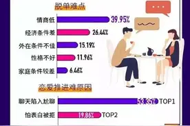 相亲指南：你是怎么和相亲对象聊下去的？图片