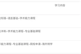 电子科技大学与格但斯克科技大学1.5+2.5联合培养项目图片