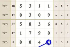 七星彩2484期彩票图规及定位图片