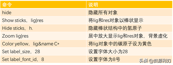 科研论文作图｜零基础用Pymol绘制蛋白质-小分子结合模式图