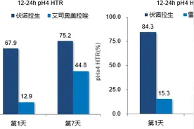 胃食管反流，有新药了！——伏诺拉生图片