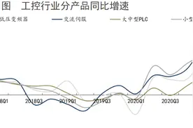 高瓴资本长期入注，看未来8倍空间，三家高增长标的解析图片