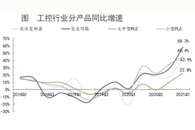 高瓴资本长期入注，看未来8倍空间，三家高增长标的解析图片