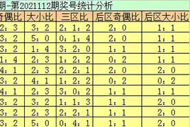 玉苍大乐透113期：一注5+2前区三区比主推1:1:3图片