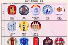 中国各省名酒、名烟图片
