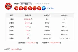 清风双色球111期分析：奇偶红球平衡图片