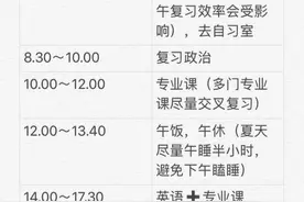 考研英语七月开始复习有哪些建议？看看学霸们的复习攻略图片