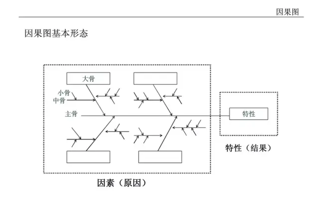 想做好质量管理，这些基础知识你都掌握了吗？-第42张图片-90博客网