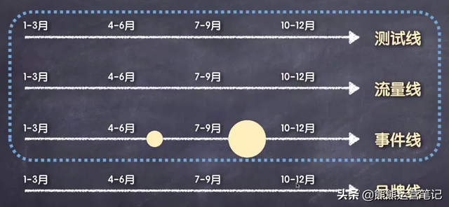 营销策划方案的目的和类型