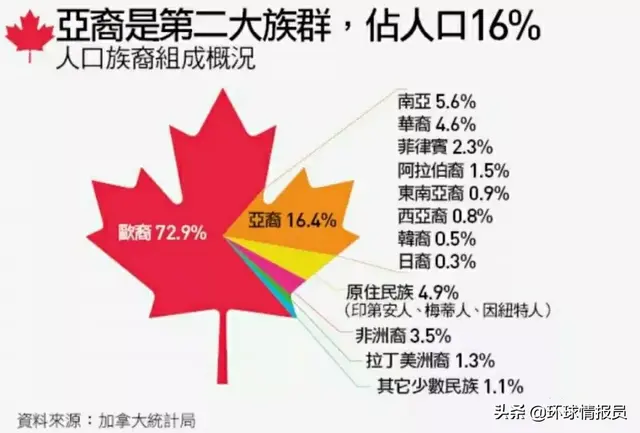 加拿大：华人占比超20%，温哥华为什么有这么多华人？