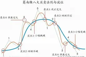 值得收藏！终于把“均线”交易系统说得明明白白，大道至简图片